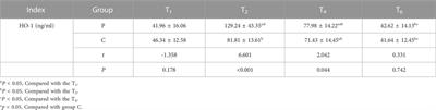 The effect of parecoxib sodium on postoperative delirium in elderly patients with hip arthroplasty